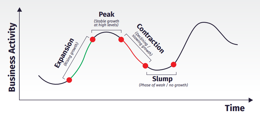 HDFC Business Cycle Fund