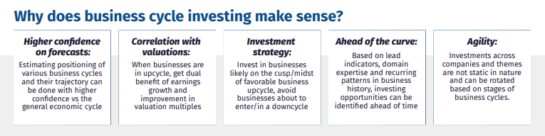 HDFC Business Cycle Fund