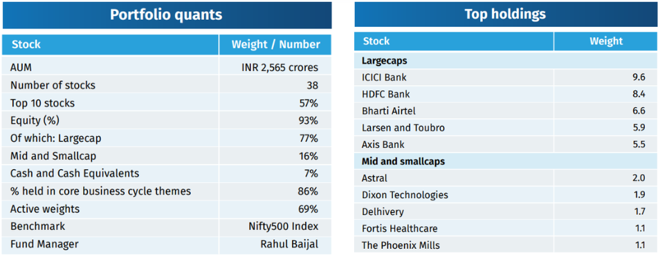 HDFC Business Cycle Fund Portfolio & top holdings