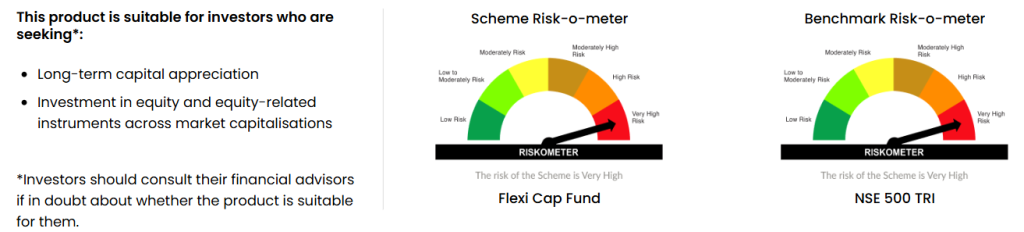 The Wealth Company Flexi Cap Fund