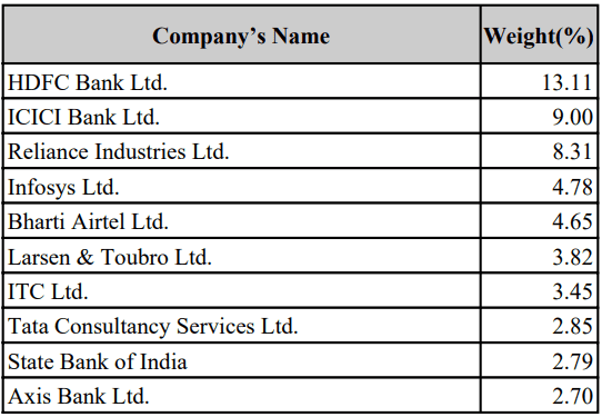 The Wealth Company Arbitrage Fund