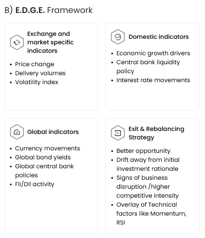 The Wealth Company Arbitrage Fund