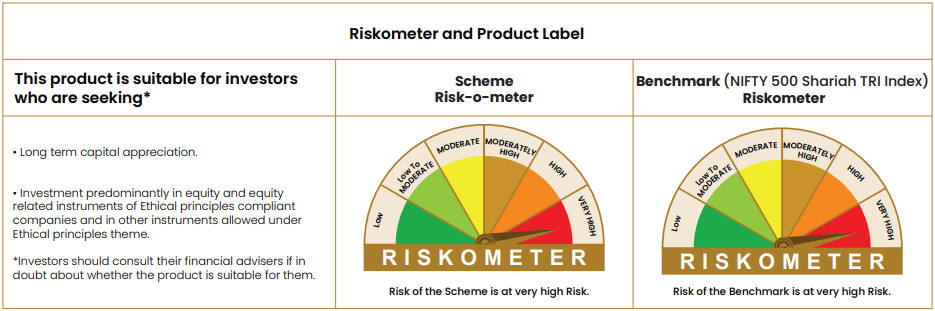 riskomete