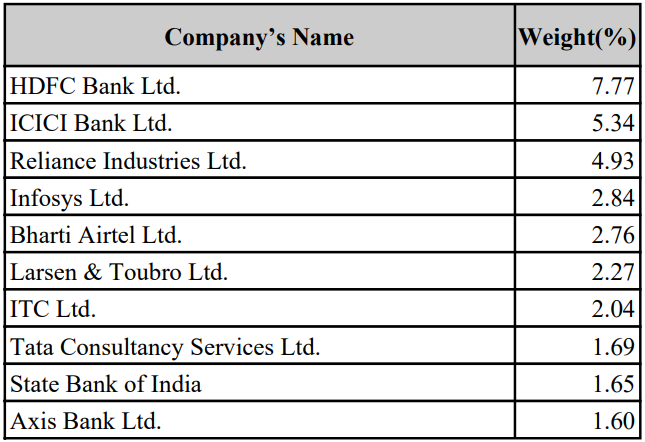holdings