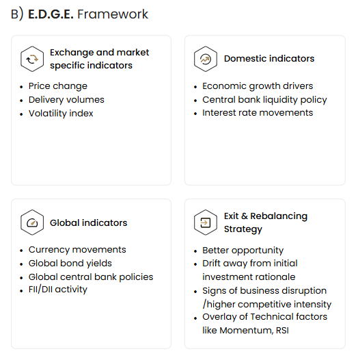 The Wealth Company Ethical Fund