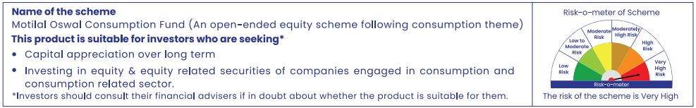 Motilal Oswal Consumption Fund