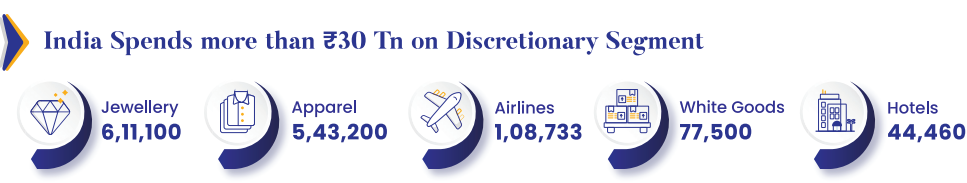 Motilal Oswal Consumption Fund