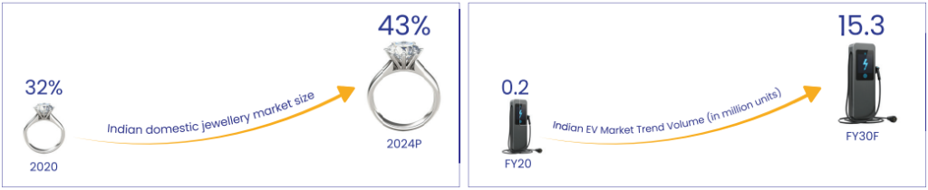 Motilal Oswal Consumption Fund