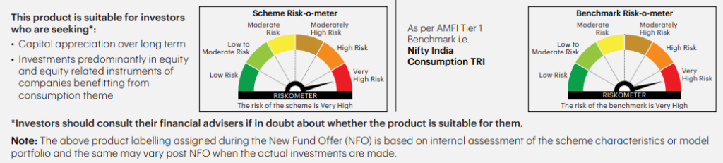 Invesco India Consumption Fund (benchmark)