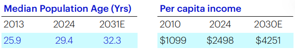 Invesco India Consumption Fund