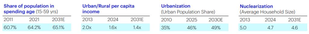 Invesco India Consumption Fund