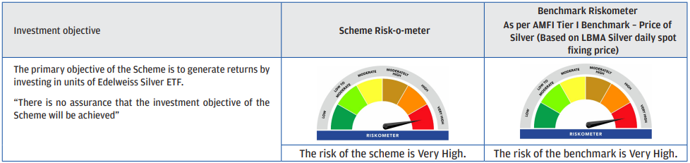Edelweiss Silver ETF FOF