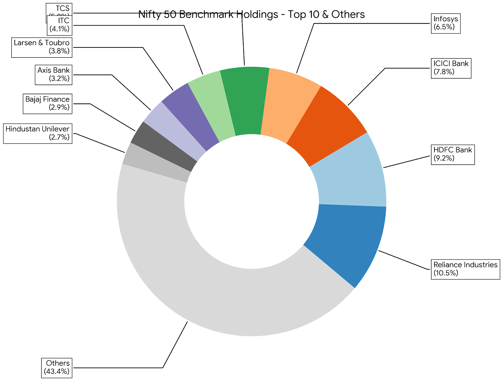 Nifty 50 Total Return Index portfolio allocation India large cap equities December 2025